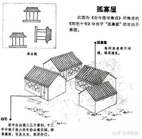 房子與房子間隔